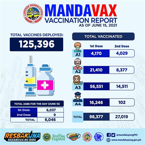 mandavax certificate|MANDAVAX .